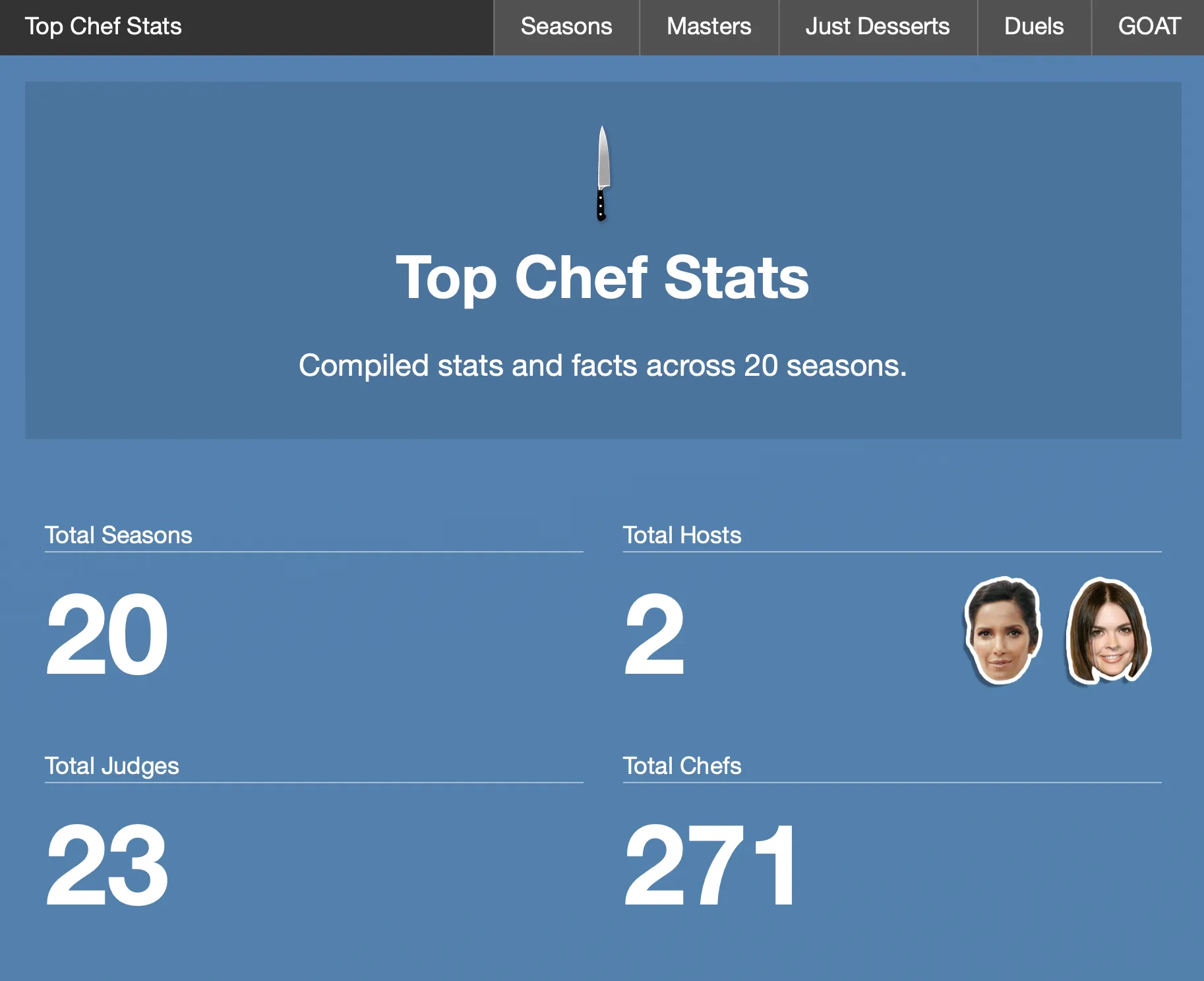 Top Chef Stats