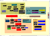 Course Planning